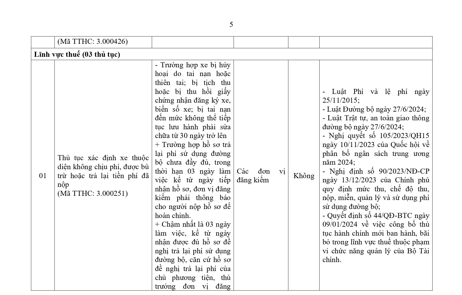 Phu luc TTHC linh vuc Tai chinh_page-0005